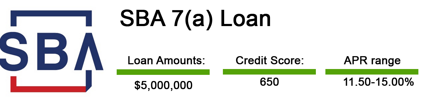 image 10 Small Business Loan For Woman in 2024